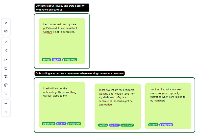 Cluster emerging from quotes