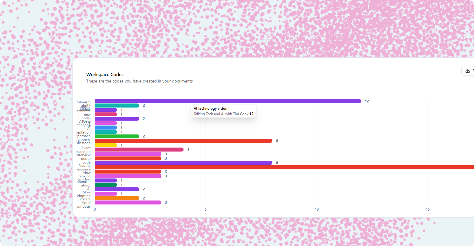 Visualizing qualitative data
